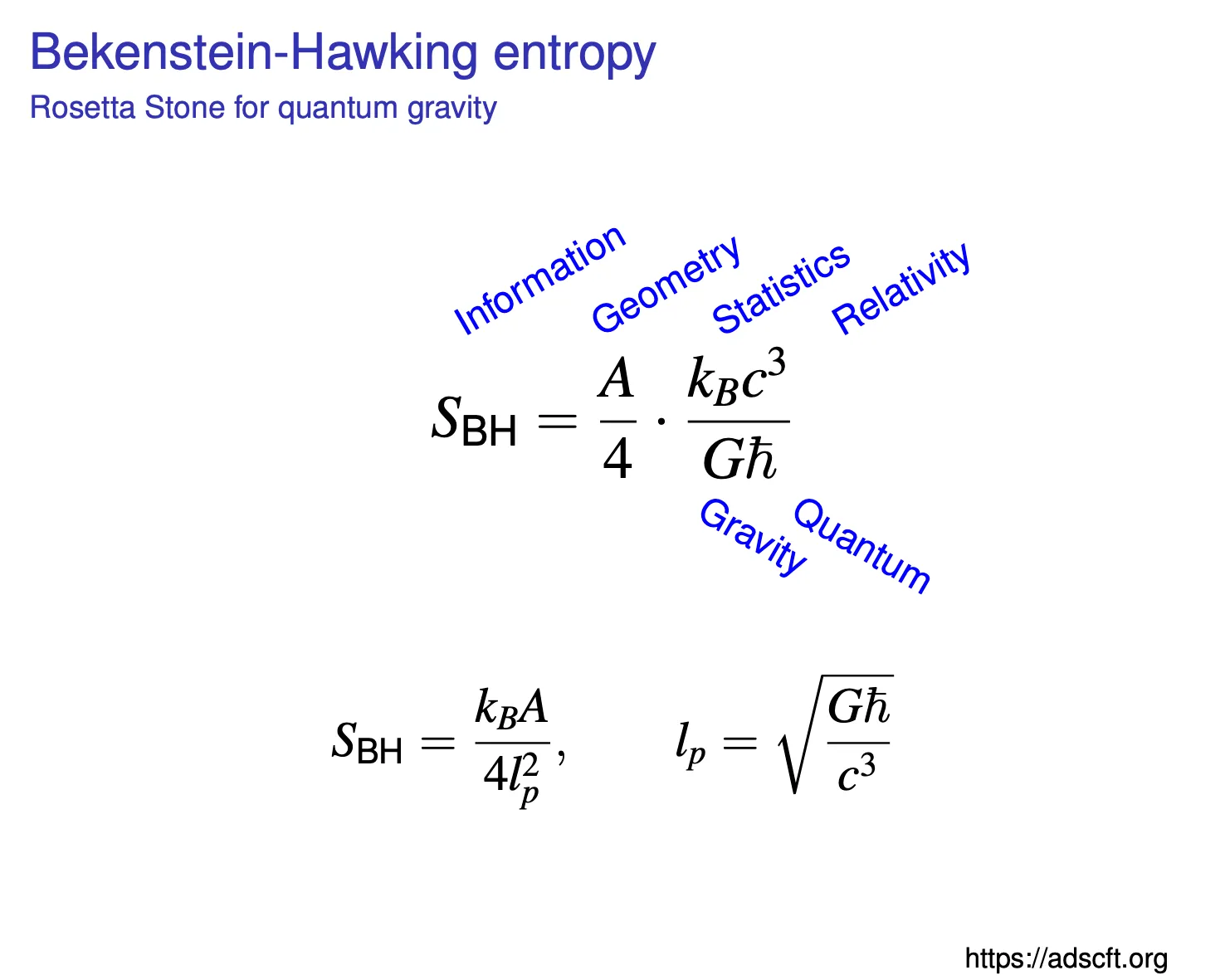 Black hole entropy
